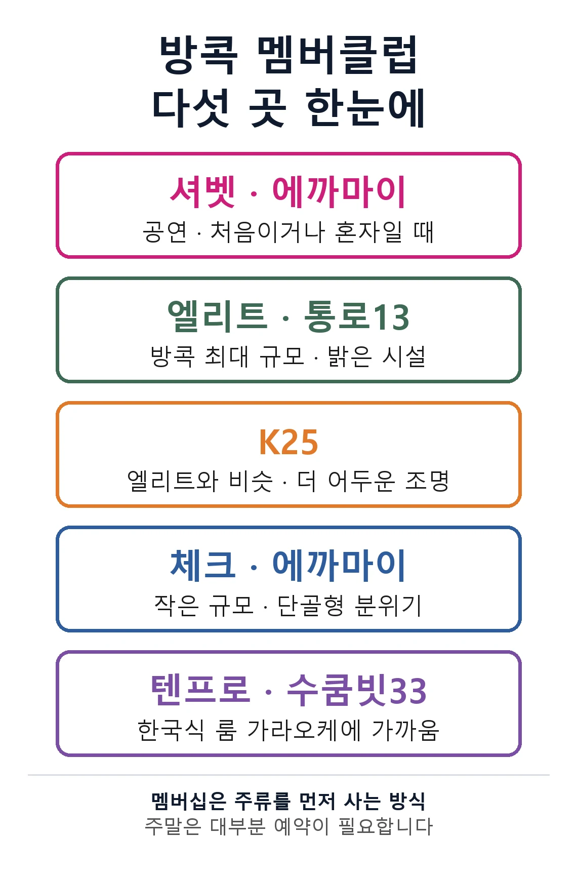 방콕 멤버클럽 다섯 곳 비교: 셔벳, 엘리트, K25, 체크, 텐프로