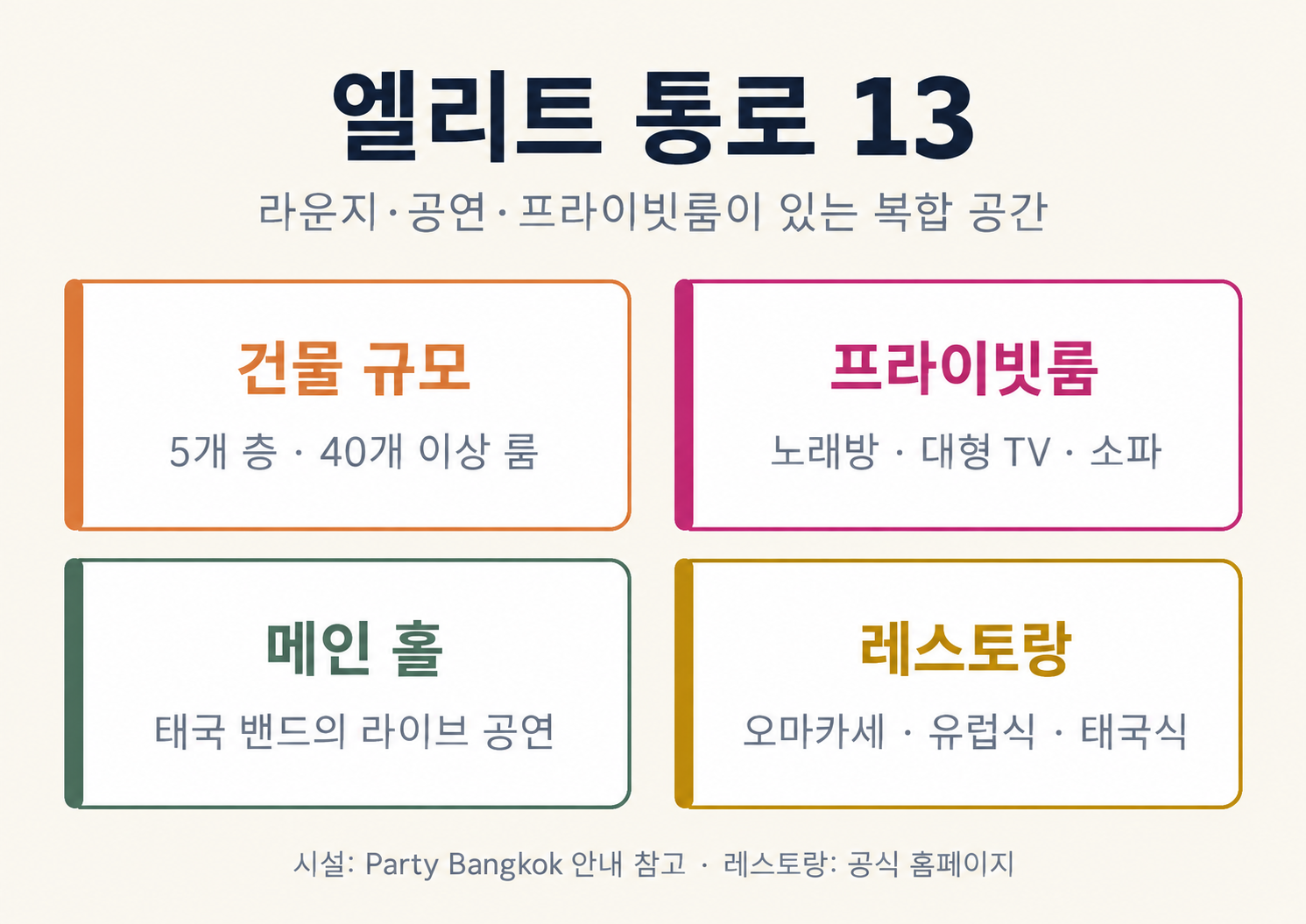 엘리트 통로13 시설: 5개 층·40개 이상 룸, 노래방·TV·소파, 라이브 공연과 레스토랑