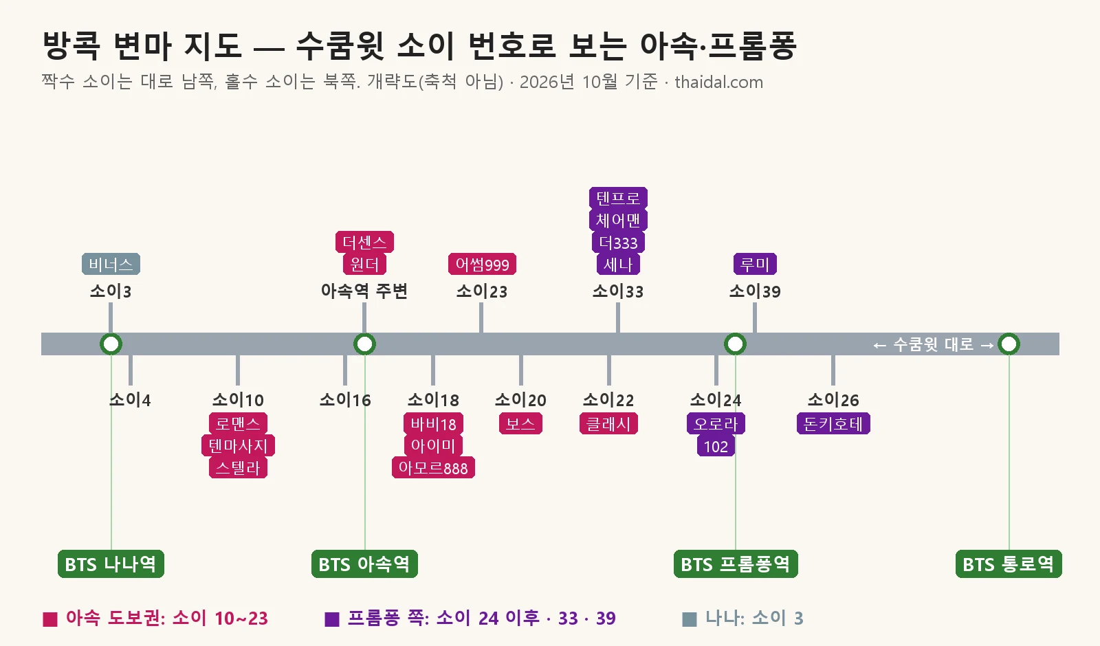 방콕 변마 지도 — 수쿰윗 소이 번호별 아속·프롬퐁 업소 위치 개략도
